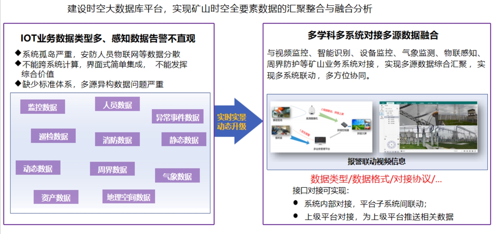 数据聚合一体化 - 时空全要素数据融合.png